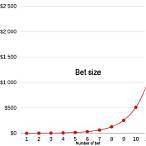 doubling bet strategy